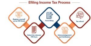 Income Tax Returns 2025-26