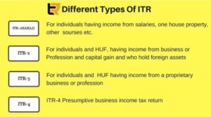 ITR e-Filing 2025-26