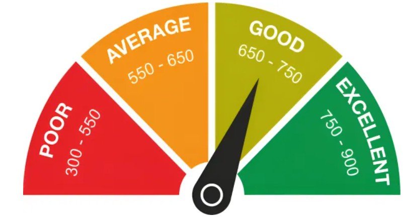 How to Increase Cibil Score
