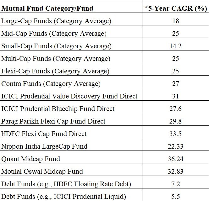 5 Best Ways to Invest in Mutual Funds