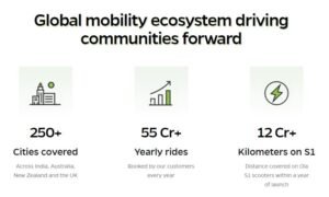 OLA Launches No Commission 2025