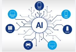 What is AI Revolution in India