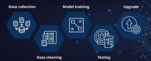 What is AI Revolution in India