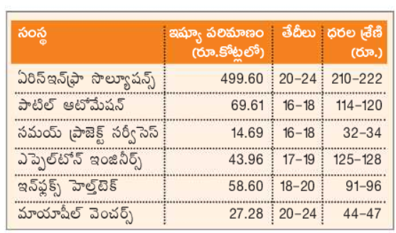 Latest Listed 6 IPO in June 2025