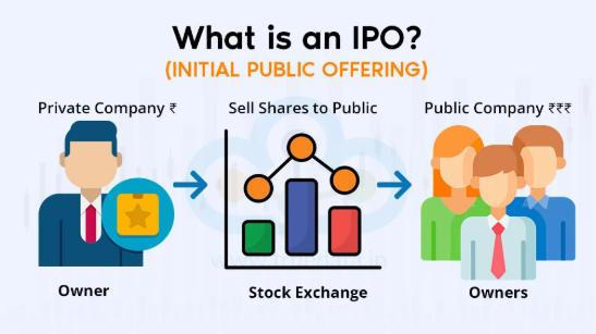 Latest Listed 6 IPO in June 2025