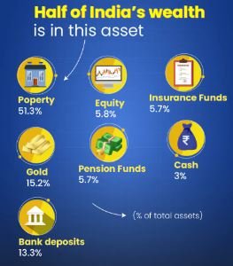 Best Alternative to Fixed Deposits India