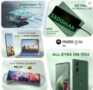 Latest Motorola Moto G96 5G